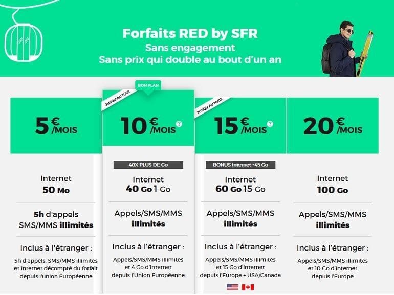 Forfaits Red Sfr